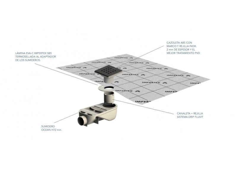 Sistema DRIP de Fluvit Para Duchas